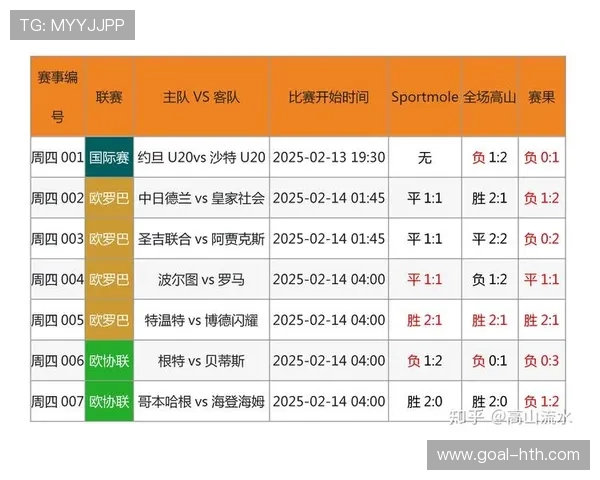 体彩足球选择星期几购买最合适的技巧与推荐分析 体彩足球选择星期几购买最合适的技巧与推荐分析